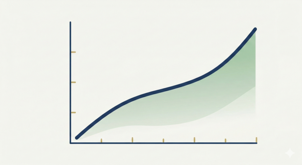 A minimalist financial chart showing a single thick navy blue line curving steadily upward with a sage green gradient underneath, indicating long-term growth without gridlines or complex data points.
