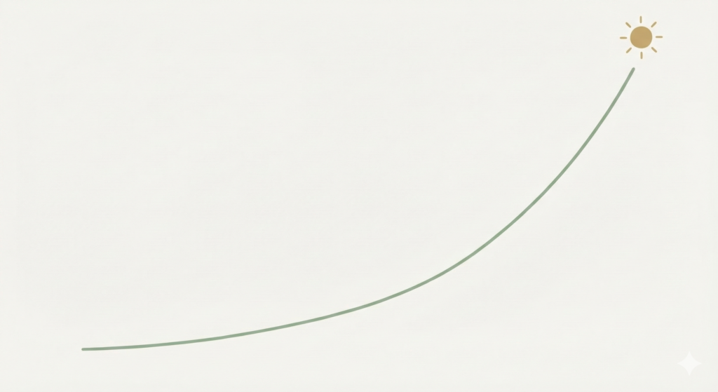 A clean line chart displaying a single green line curving steadily upwards toward a small gold sun symbol.